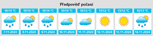 Weather outlook for the place Chichester District na WeatherSunshine.com