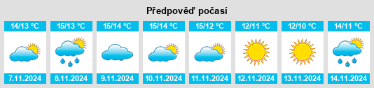 Weather outlook for the place Charing na WeatherSunshine.com