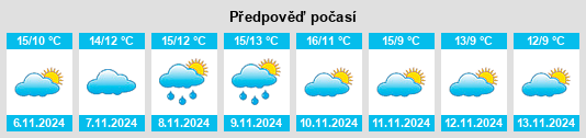 Weather outlook for the place Caxton na WeatherSunshine.com