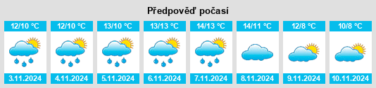 Weather outlook for the place Castlewellan na WeatherSunshine.com