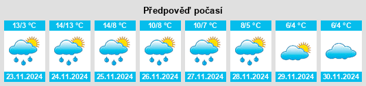 Weather outlook for the place Capel Saint Mary na WeatherSunshine.com