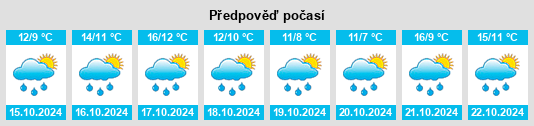 Weather outlook for the place Bramham na WeatherSunshine.com