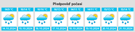 Weather outlook for the place Box na WeatherSunshine.com