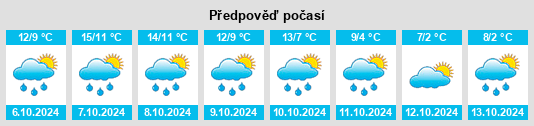 Weather outlook for the place Bolsover District na WeatherSunshine.com