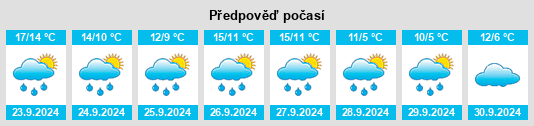 Weather outlook for the place Bolsover na WeatherSunshine.com