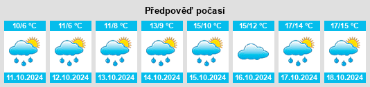 Weather outlook for the place Bodenham na WeatherSunshine.com