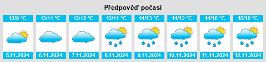 Weather outlook for the place Bodelwyddan na WeatherSunshine.com