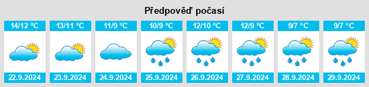 Weather outlook for the place Boddam na WeatherSunshine.com