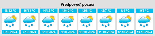 Weather outlook for the place Boarstall na WeatherSunshine.com