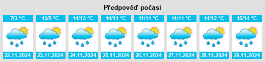 Weather outlook for the place Old Basing na WeatherSunshine.com