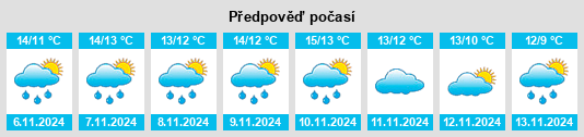 Weather outlook for the place Annan na WeatherSunshine.com