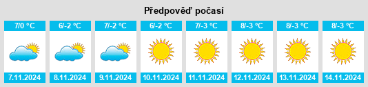 Weather outlook for the place Zinal na WeatherSunshine.com