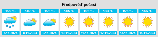 Weather outlook for the place Wolfwil na WeatherSunshine.com