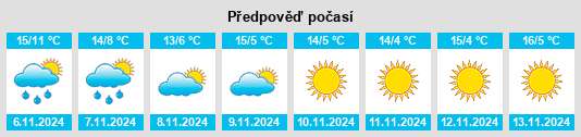 Weather outlook for the place Wolfenschiessen na WeatherSunshine.com