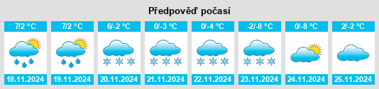 Weather outlook for the place Willigen na WeatherSunshine.com