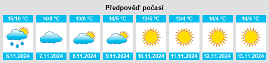 Weather outlook for the place Wileroltigen na WeatherSunshine.com