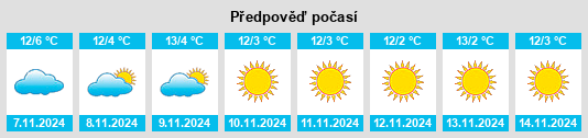 Weather outlook for the place Vuadens na WeatherSunshine.com