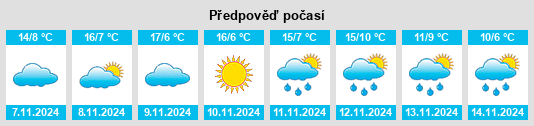 Weather outlook for the place Tuggen na WeatherSunshine.com