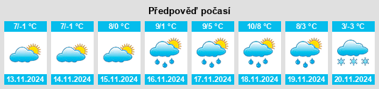 Weather outlook for the place Trogen na WeatherSunshine.com