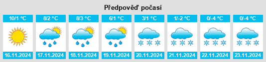 Weather outlook for the place Titterten na WeatherSunshine.com