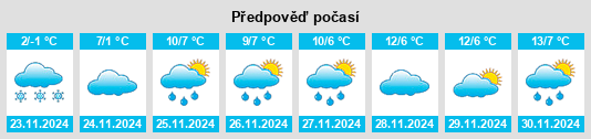 Weather outlook for the place Therwil na WeatherSunshine.com