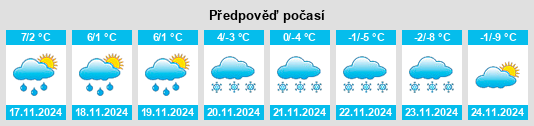 Weather outlook for the place Termen na WeatherSunshine.com