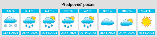 Weather outlook for the place Sundlauenen na WeatherSunshine.com