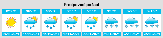 Weather outlook for the place Stein na WeatherSunshine.com