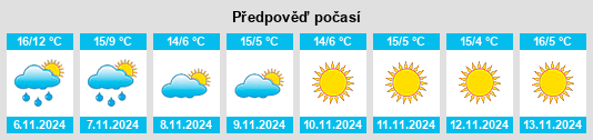 Weather outlook for the place Stansstad na WeatherSunshine.com