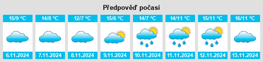 Weather outlook for the place Sitten na WeatherSunshine.com