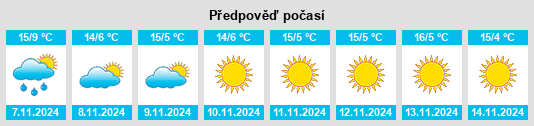 Weather outlook for the place Sins na WeatherSunshine.com