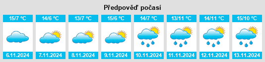 Weather outlook for the place Sempach na WeatherSunshine.com