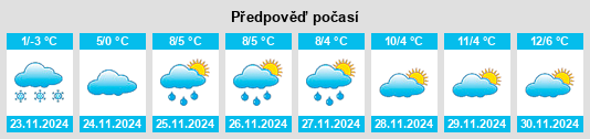 Weather outlook for the place Seengen na WeatherSunshine.com