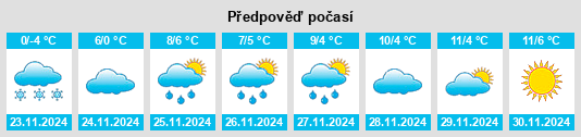 Weather outlook for the place Seedorf na WeatherSunshine.com