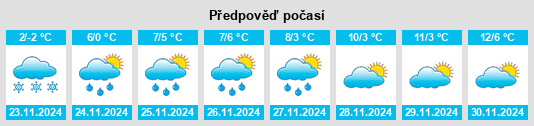 Weather outlook for the place Schübelbach na WeatherSunshine.com