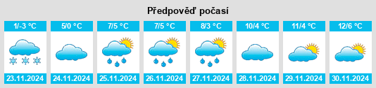 Weather outlook for the place Schötz na WeatherSunshine.com