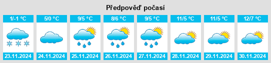 Weather outlook for the place Schleitheim na WeatherSunshine.com