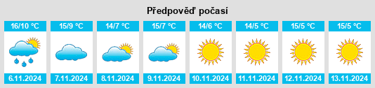 Weather outlook for the place Prilly na WeatherSunshine.com