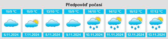 Weather outlook for the place Prangins na WeatherSunshine.com