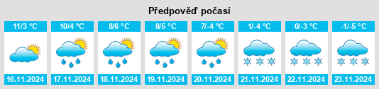 Weather outlook for the place Portalban na WeatherSunshine.com