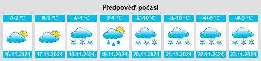 Weather outlook for the place Peist na WeatherSunshine.com