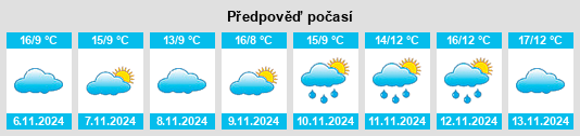 Weather outlook for the place Paudex na WeatherSunshine.com