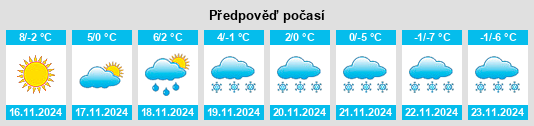 Weather outlook for the place Lenk na WeatherSunshine.com