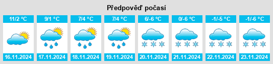 Weather outlook for the place Krummenau na WeatherSunshine.com