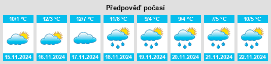 Weather outlook for the place Homburg na WeatherSunshine.com