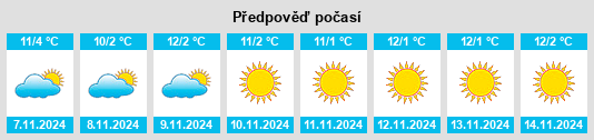 Weather outlook for the place Euseigne na WeatherSunshine.com