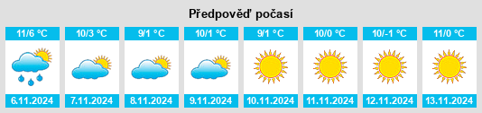 Weather outlook for the place Erschmatt na WeatherSunshine.com