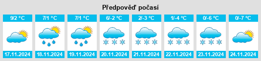 Weather outlook for the place Curtina na WeatherSunshine.com