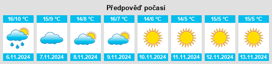 Weather outlook for the place Crissier na WeatherSunshine.com