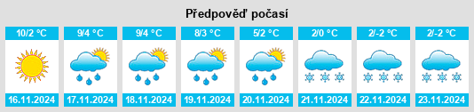 Weather outlook for the place Courtemaîche na WeatherSunshine.com